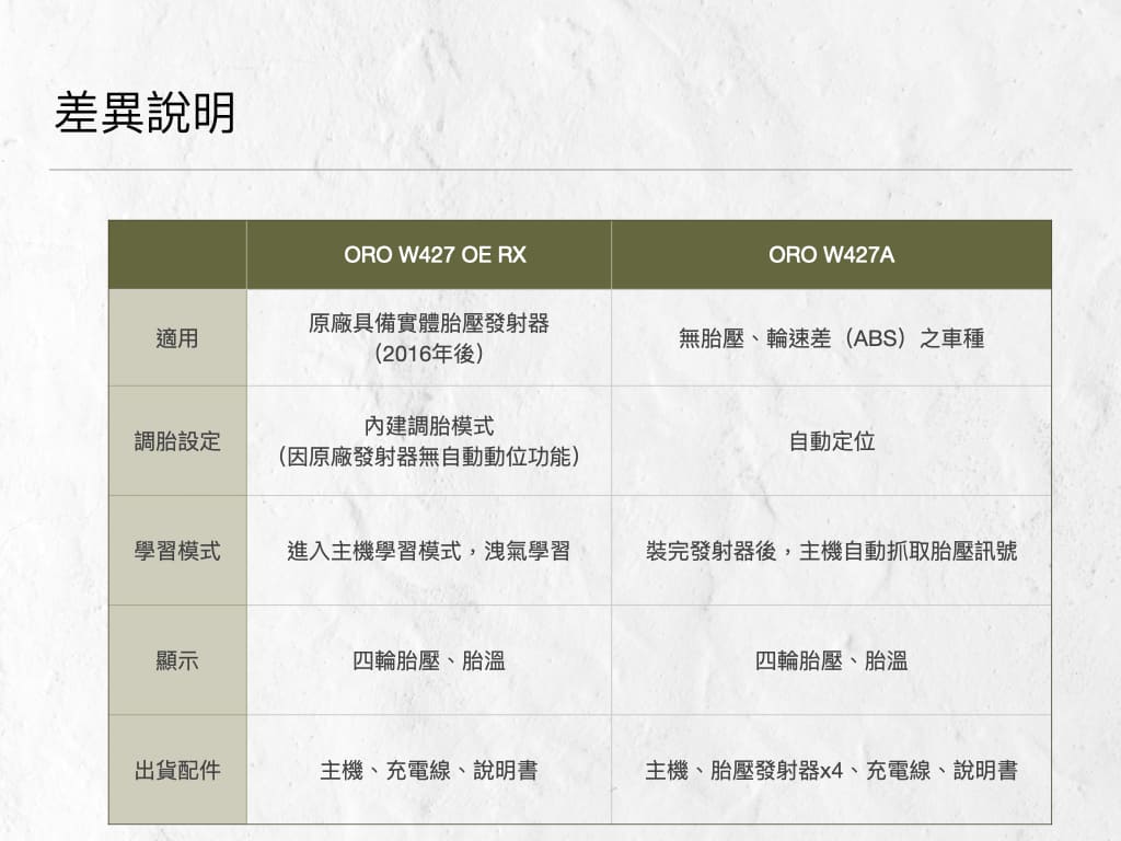 ORO W427 OE RX胎壓顯示器(速霸陸專用、太陽能供電)