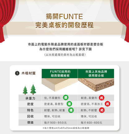 FUNTE Prime系列三節式電動升降桌（桌板深度60公分）
