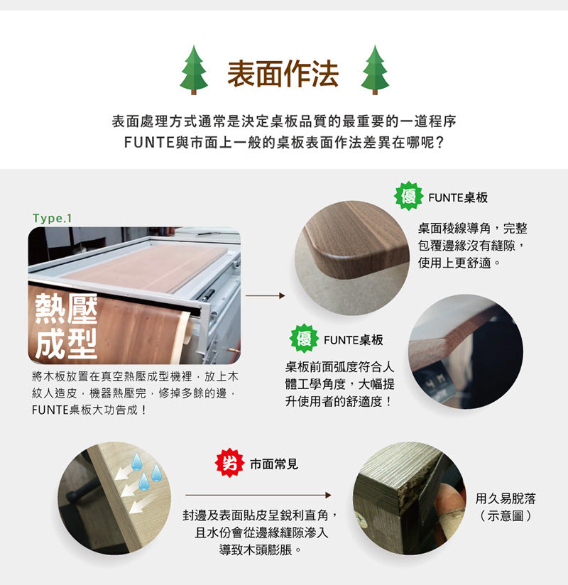 FUNTE Prime系列三節式電動升降桌（桌板深度60公分）